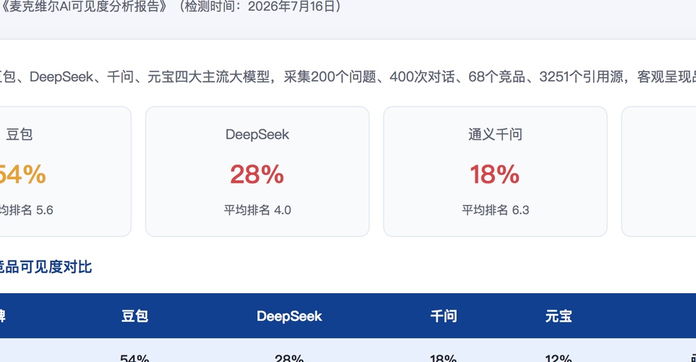 新竹县独立站SEO优化